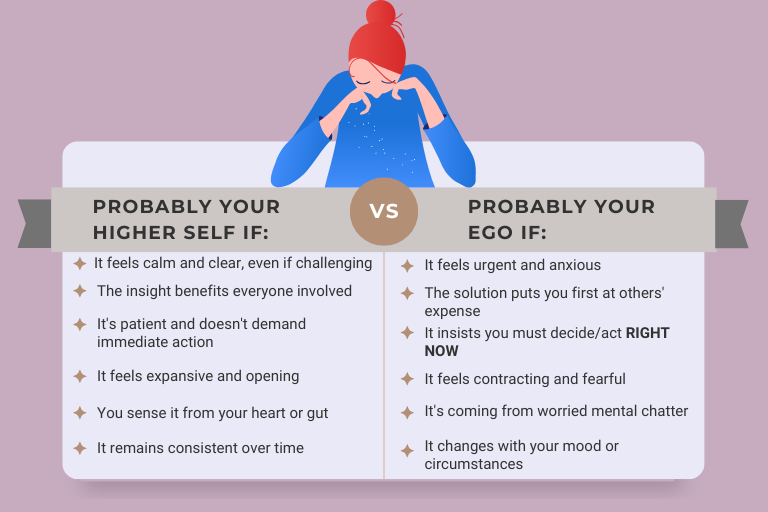 Higher Self vs. Ego Table